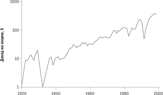 Иллюстрация к книге — Разумное распределение активов. Как построить портфель с максимальной доходностью и минимальным риском [i_015.jpg]