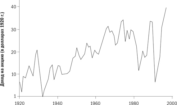 Иллюстрация к книге — Разумное распределение активов. Как построить портфель с максимальной доходностью и минимальным риском [i_016.jpg]