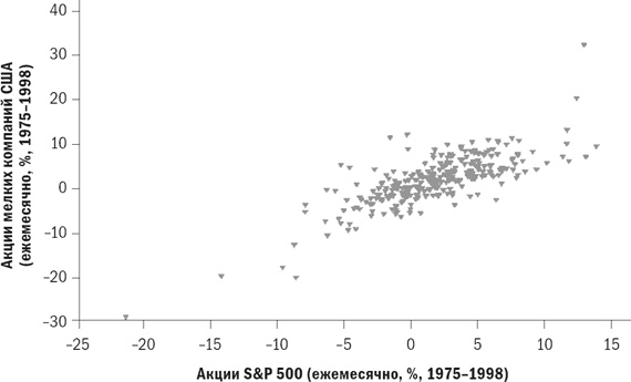 Иллюстрация к книге — Разумное распределение активов. Как построить портфель с максимальной доходностью и минимальным риском [i_024.jpg]