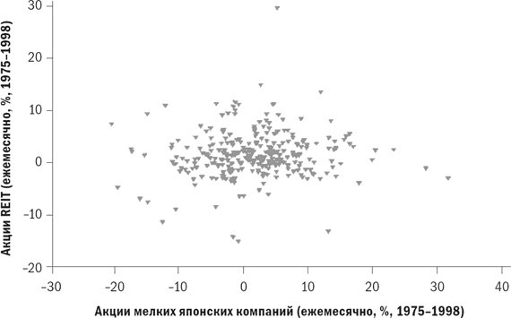 Иллюстрация к книге — Разумное распределение активов. Как построить портфель с максимальной доходностью и минимальным риском [i_026.jpg]