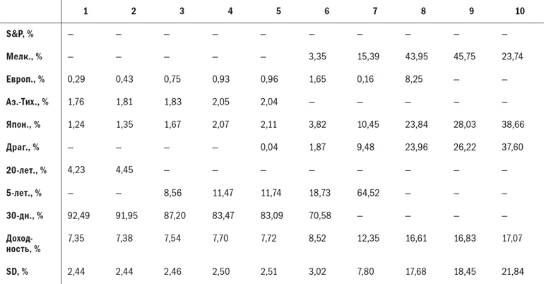 Иллюстрация к книге — Разумное распределение активов. Как построить портфель с максимальной доходностью и минимальным риском [i_039.jpg]