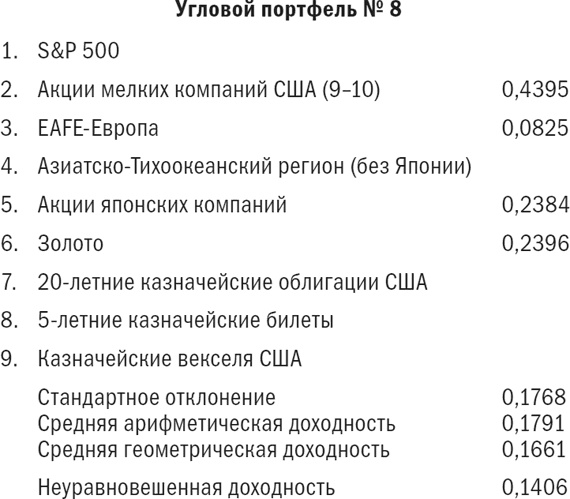 Иллюстрация к книге — Разумное распределение активов. Как построить портфель с максимальной доходностью и минимальным риском [i_041.jpg]