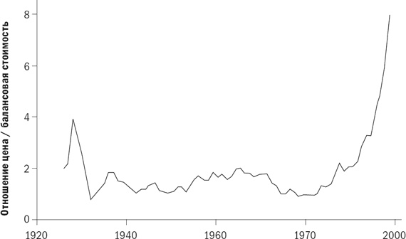 Иллюстрация к книге — Разумное распределение активов. Как построить портфель с максимальной доходностью и минимальным риском [i_054.jpg]