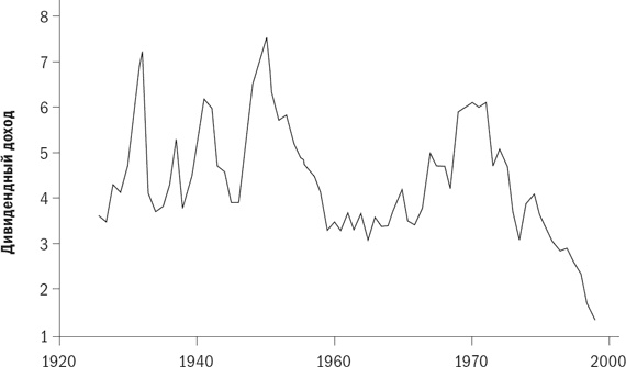 Иллюстрация к книге — Разумное распределение активов. Как построить портфель с максимальной доходностью и минимальным риском [i_055.jpg]