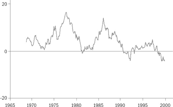 Иллюстрация к книге — Разумное распределение активов. Как построить портфель с максимальной доходностью и минимальным риском [i_060.jpg]