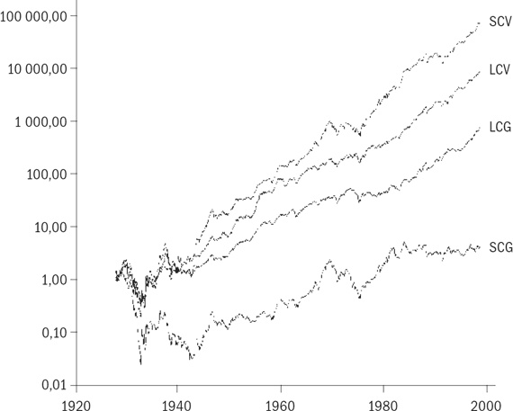 Иллюстрация к книге — Разумное распределение активов. Как построить портфель с максимальной доходностью и минимальным риском [i_061.jpg]