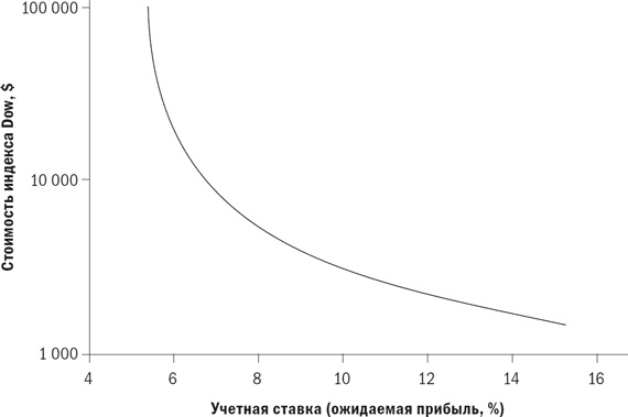 Иллюстрация к книге — Разумное распределение активов. Как построить портфель с максимальной доходностью и минимальным риском [i_062.jpg]