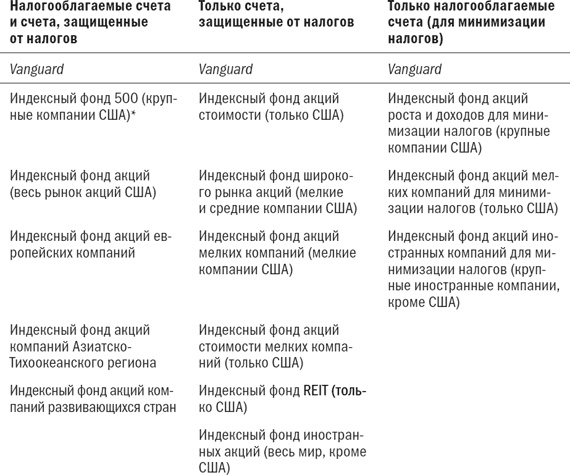 Иллюстрация к книге — Разумное распределение активов. Как построить портфель с максимальной доходностью и минимальным риском [i_068.jpg]
