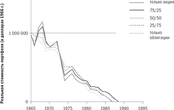 Иллюстрация к книге — Разумное распределение активов. Как построить портфель с максимальной доходностью и минимальным риском [i_075.jpg]