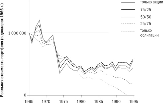 Иллюстрация к книге — Разумное распределение активов. Как построить портфель с максимальной доходностью и минимальным риском [i_076.jpg]
