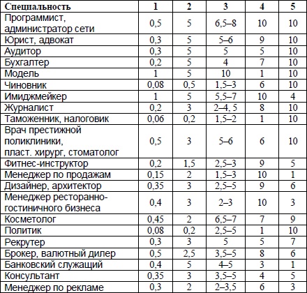 Иллюстрация к книге — Чему не учат в российских школах бизнеса [i_004.jpg]