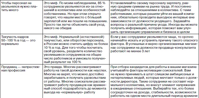 Иллюстрация к книге — Розничный магазин: с чего начать, как преуспеть [i_008.jpg]