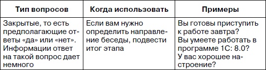 Иллюстрация к книге — Розничный магазин: с чего начать, как преуспеть [i_009.jpg]