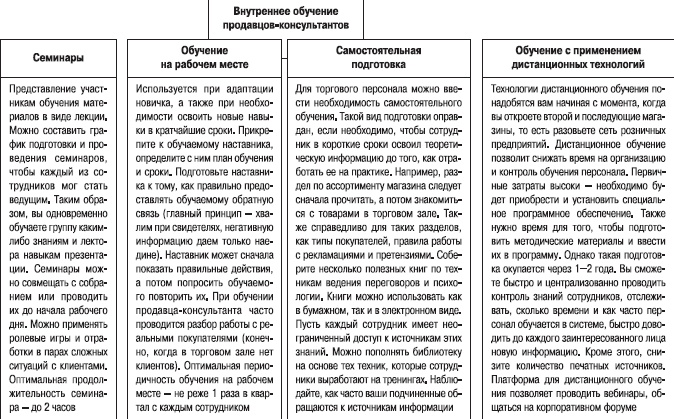 Иллюстрация к книге — Розничный магазин: с чего начать, как преуспеть [i_013.jpg]