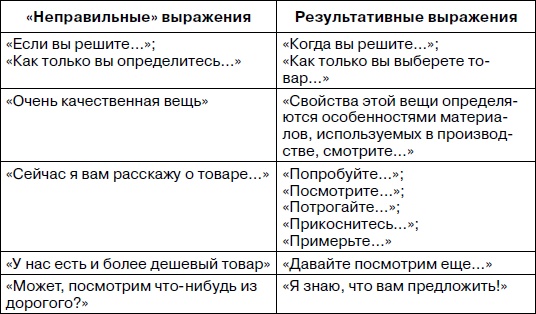 Иллюстрация к книге — Розничный магазин: с чего начать, как преуспеть [i_020.jpg]