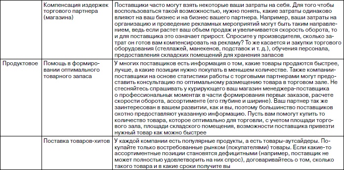 Иллюстрация к книге — Розничный магазин: с чего начать, как преуспеть [i_024.jpg]