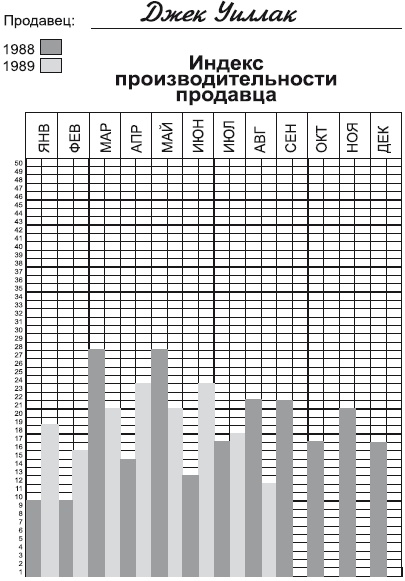 Иллюстрация к книге — Клиенты на всю жизнь [i_004.jpg]