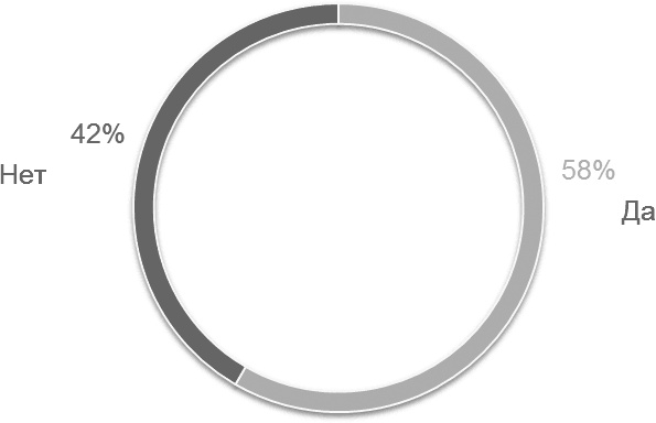 Иллюстрация к книге — HR-Бренд. 5 шагов к успеху вашей компании [i_002.jpg]