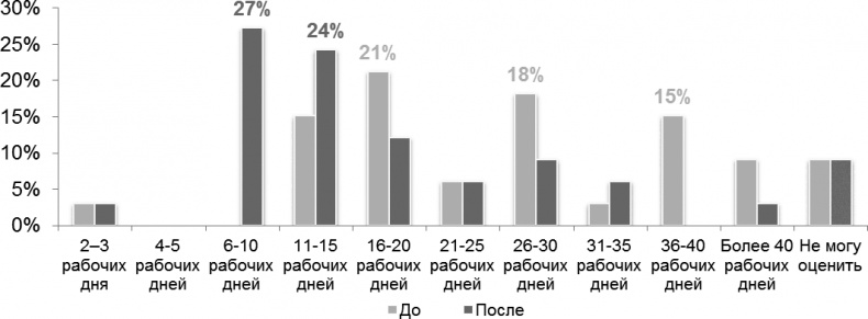 Иллюстрация к книге — HR-Бренд. 5 шагов к успеху вашей компании [i_005.jpg]