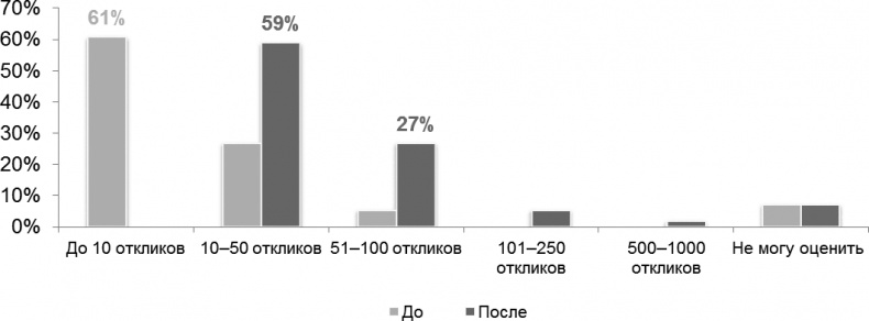 Иллюстрация к книге — HR-Бренд. 5 шагов к успеху вашей компании [i_006.jpg]