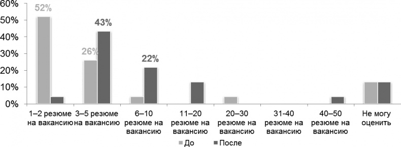 Иллюстрация к книге — HR-Бренд. 5 шагов к успеху вашей компании [i_007.jpg]