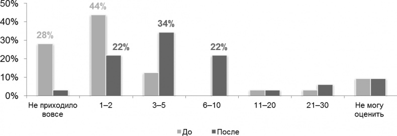Иллюстрация к книге — HR-Бренд. 5 шагов к успеху вашей компании [i_008.jpg]