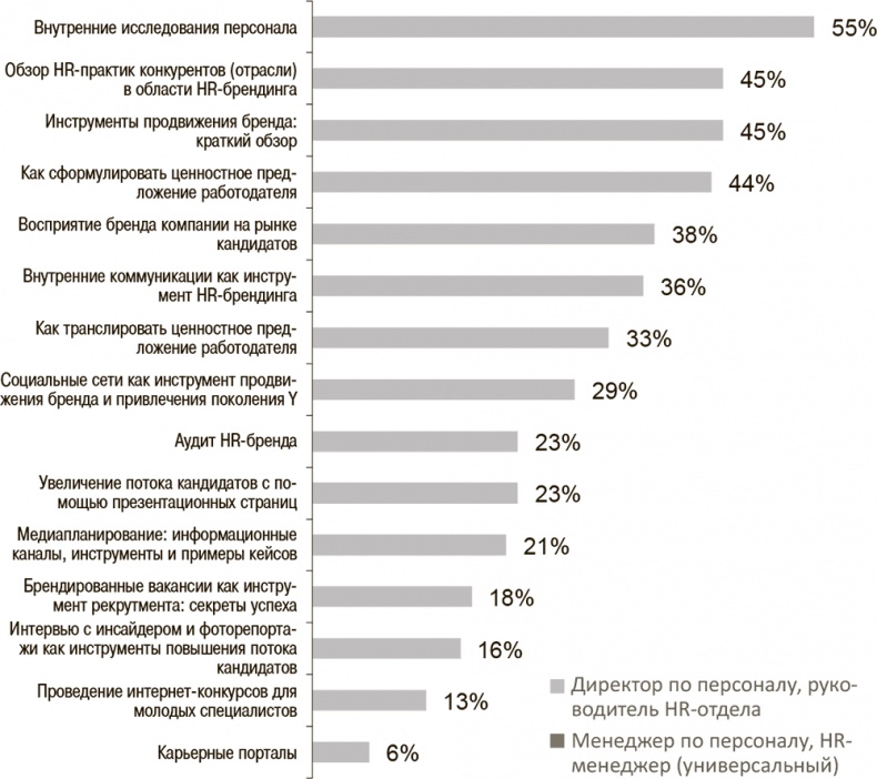 Иллюстрация к книге — HR-Бренд. 5 шагов к успеху вашей компании [i_011.jpg]