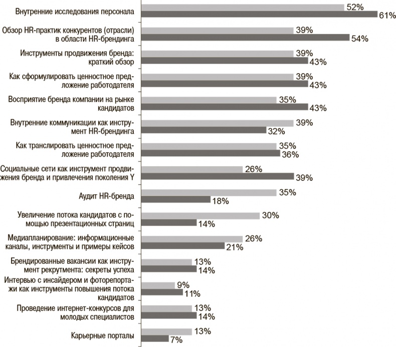 Иллюстрация к книге — HR-Бренд. 5 шагов к успеху вашей компании [i_012.jpg]