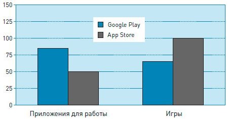 Иллюстрация к книге — Мобильный маркетинг. Как зарядить свой бизнес в мобильном мире [_022.jpg]