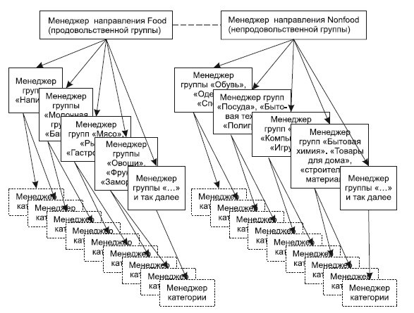 Иллюстрация к книге — Категорийный менеджмент. Курс управления ассортиментом в рознице (+ электронное приложение) [i_020.jpg]