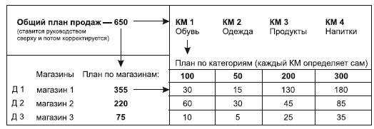 Иллюстрация к книге — Категорийный менеджмент. Курс управления ассортиментом в рознице (+ электронное приложение) [i_029.jpg]