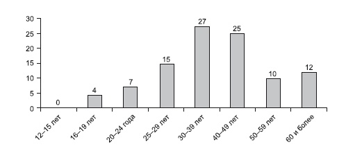 Иллюстрация к книге — Категорийный менеджмент. Курс управления ассортиментом в рознице (+ электронное приложение) [i_046.jpg]