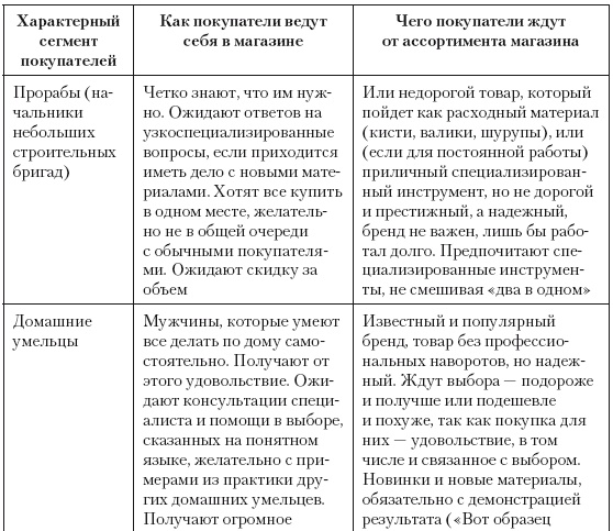 Иллюстрация к книге — Категорийный менеджмент. Курс управления ассортиментом в рознице (+ электронное приложение) [i_048.jpg]