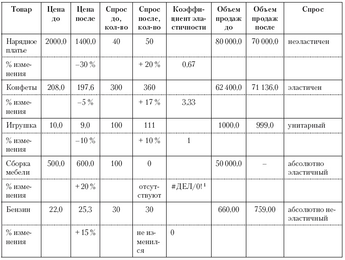 Иллюстрация к книге — Категорийный менеджмент. Курс управления ассортиментом в рознице (+ электронное приложение) [i_066.jpg]