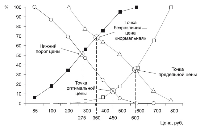 Иллюстрация к книге — Категорийный менеджмент. Курс управления ассортиментом в рознице (+ электронное приложение) [i_071.jpg]