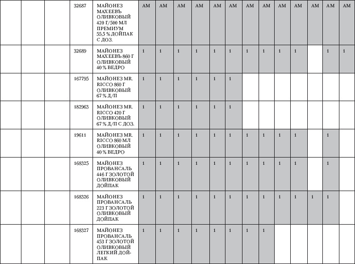 Иллюстрация к книге — Категорийный менеджмент. Курс управления ассортиментом в рознице (+ электронное приложение) [i_098.jpg]