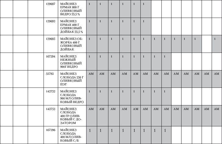 Иллюстрация к книге — Категорийный менеджмент. Курс управления ассортиментом в рознице (+ электронное приложение) [i_099.jpg]