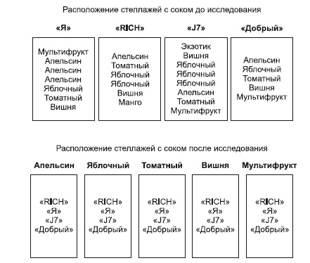Иллюстрация к книге — Категорийный менеджмент. Курс управления ассортиментом в рознице (+ электронное приложение) [i_105.jpg]