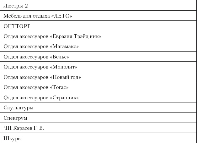 Иллюстрация к книге — Категорийный менеджмент. Курс управления ассортиментом в рознице (+ электронное приложение) [i_144.jpg]