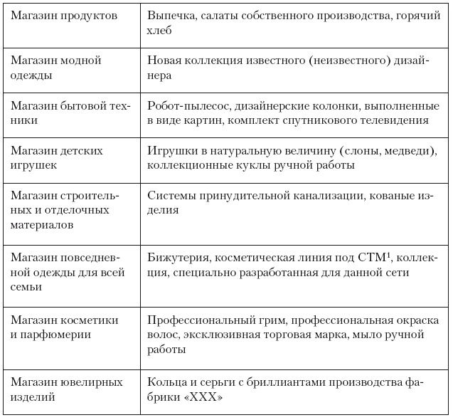 Иллюстрация к книге — Категорийный менеджмент. Курс управления ассортиментом в рознице (+ электронное приложение) [i_153.jpg]
