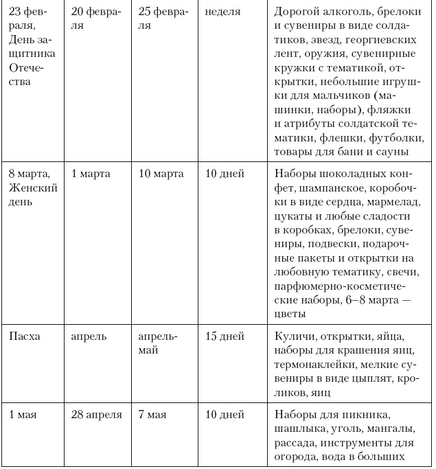 Иллюстрация к книге — Категорийный менеджмент. Курс управления ассортиментом в рознице (+ электронное приложение) [i_160.jpg]