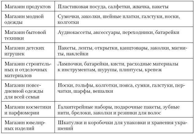 Иллюстрация к книге — Категорийный менеджмент. Курс управления ассортиментом в рознице (+ электронное приложение) [i_163.jpg]