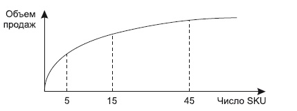 Иллюстрация к книге — Категорийный менеджмент. Курс управления ассортиментом в рознице (+ электронное приложение) [i_195.jpg]