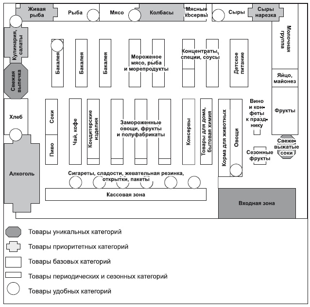 Иллюстрация к книге — Категорийный менеджмент. Курс управления ассортиментом в рознице (+ электронное приложение) [i_226.jpg]