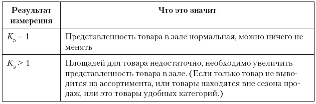 Иллюстрация к книге — Категорийный менеджмент. Курс управления ассортиментом в рознице (+ электронное приложение) [i_233.jpg]