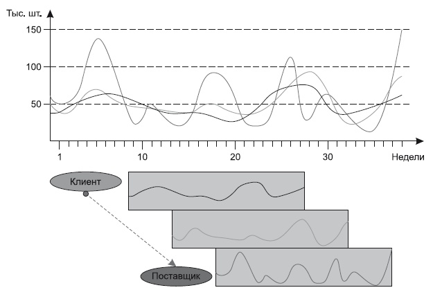 Иллюстрация к книге — Категорийный менеджмент. Курс управления ассортиментом в рознице (+ электронное приложение) [i_252.jpg]