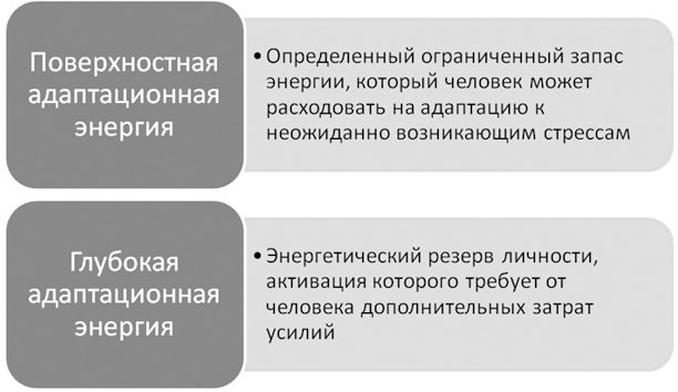 Иллюстрация к книге — Политический стресс-менеджмент [i_002.jpg]