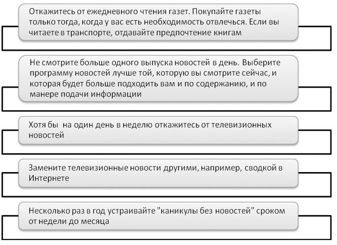 Иллюстрация к книге — Политический стресс-менеджмент [i_013.jpg]