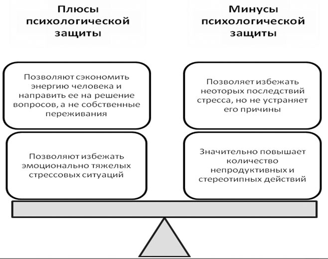 Иллюстрация к книге — Политический стресс-менеджмент [i_018.jpg]
