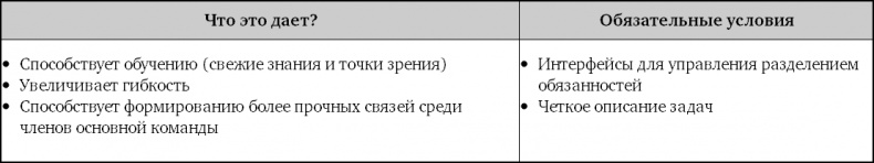 Иллюстрация к книге — Взрывной рост. Почему экспоненциальные организации в десятки раз продуктивнее вашей (и что с этим делать) [i_012.jpg]